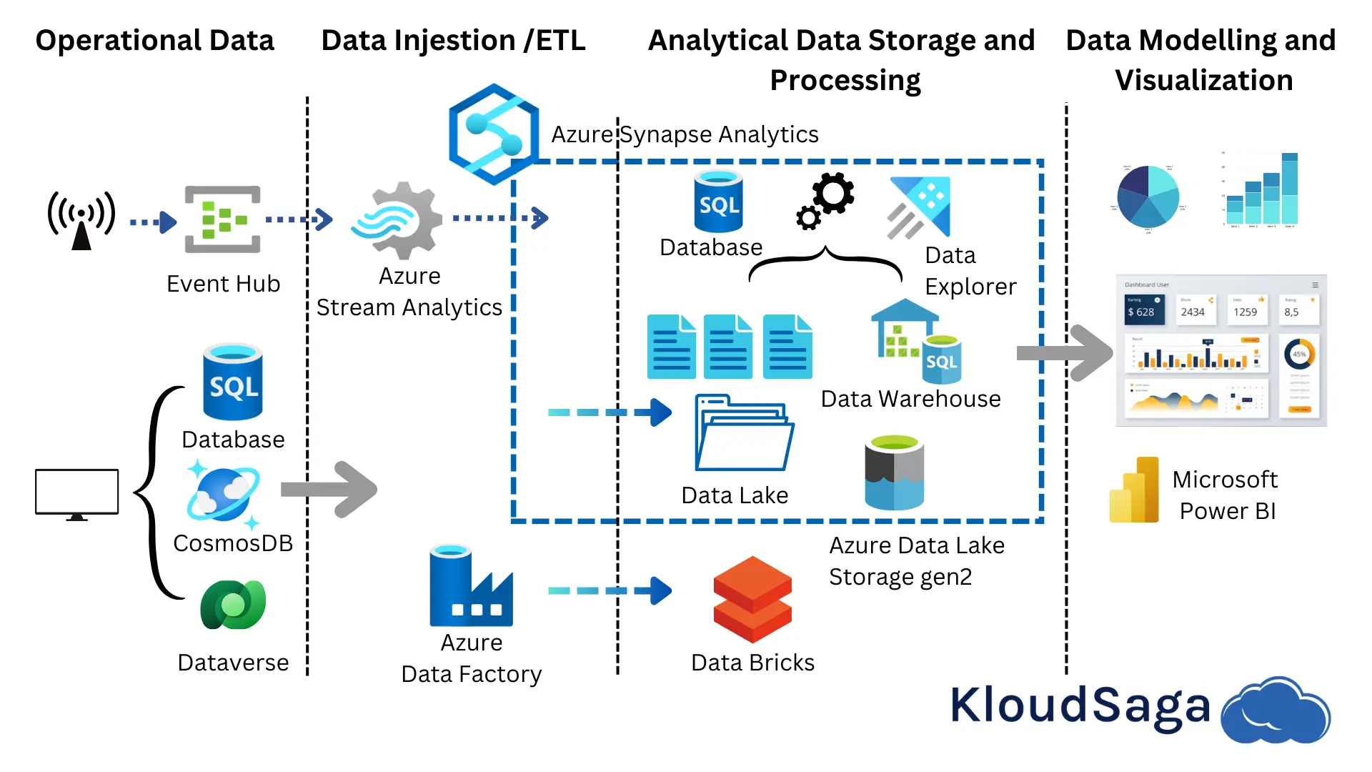 5 Key Trends Shaping Business Intelligence in 2025